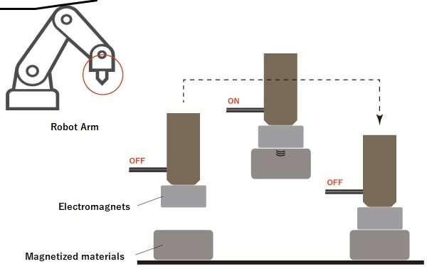 Electromagnet usage example