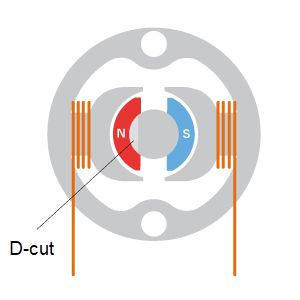 function illustrated 03
