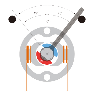 function illustrated 06