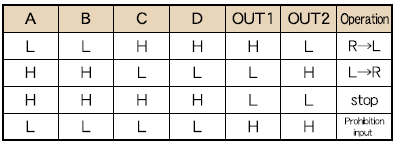 operation mode matrix